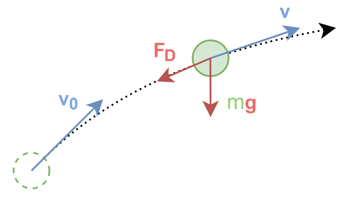 Physical System
