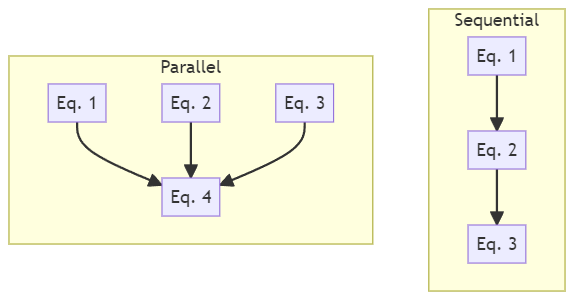 Typical parallel and sequential calculation